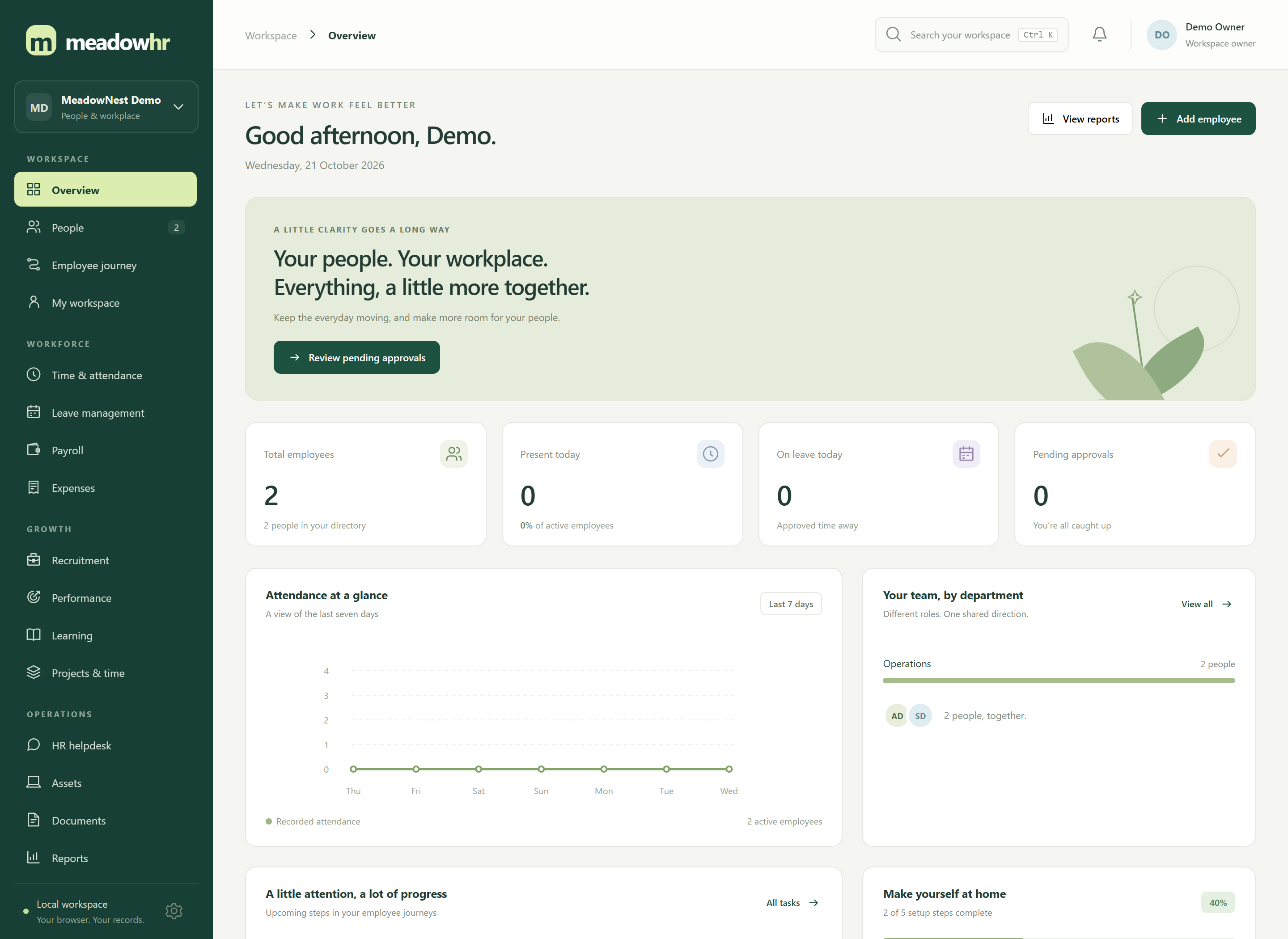 Screenshot of the actual MeadowHR people dashboard