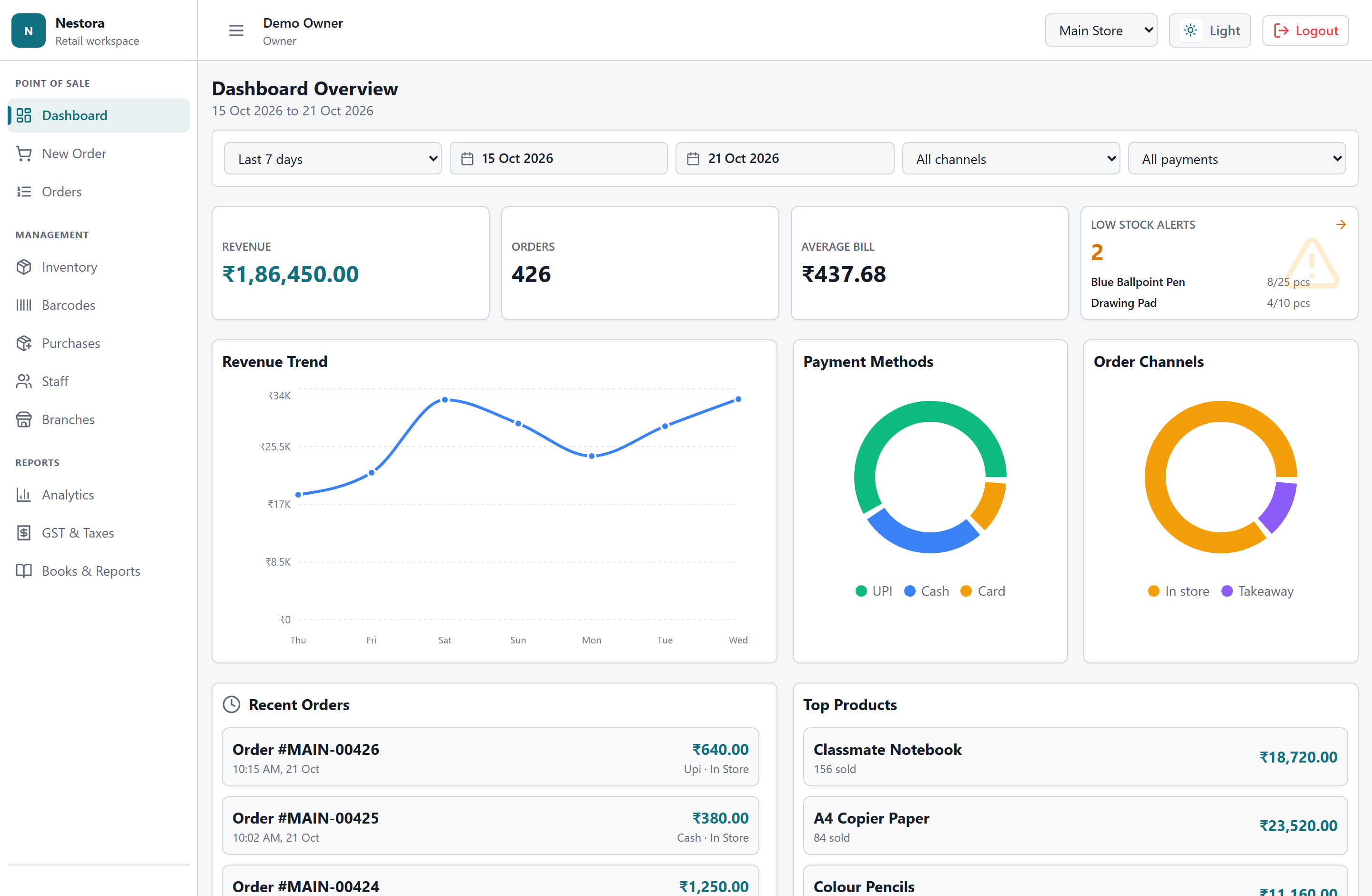 Screenshot of the actual Nestora retail dashboard